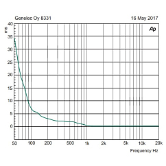 Студийный монитор Genelec 8331AP
