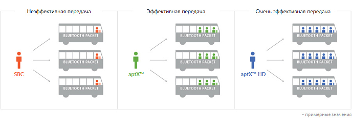Усилитель для наушников с ЦАП Astell&Kern AK XB10 - рис.5