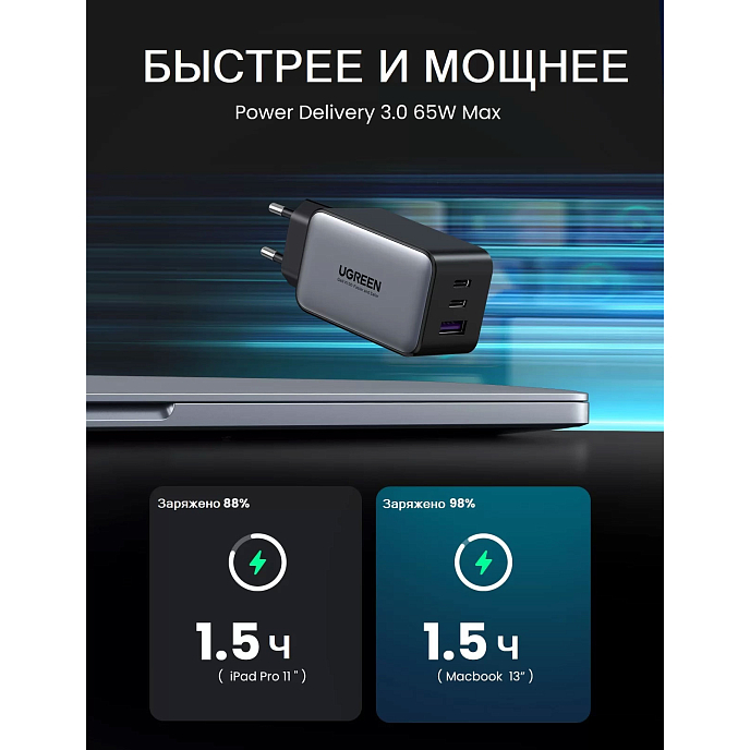 Сетевое зарядное устройство UGREEN 65 W GaN Fast Charger Grey - рис.2
