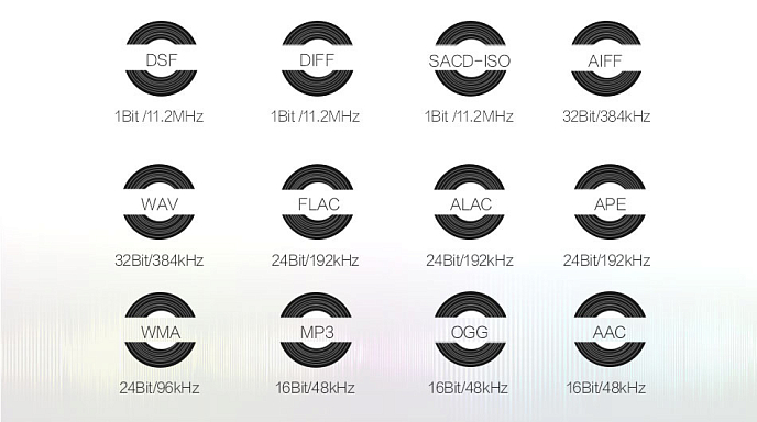 Плеер Cayin N3 Black - рис.10