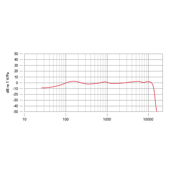Микрофон для стриминга и игр RODE PodMic USB White - рис.10