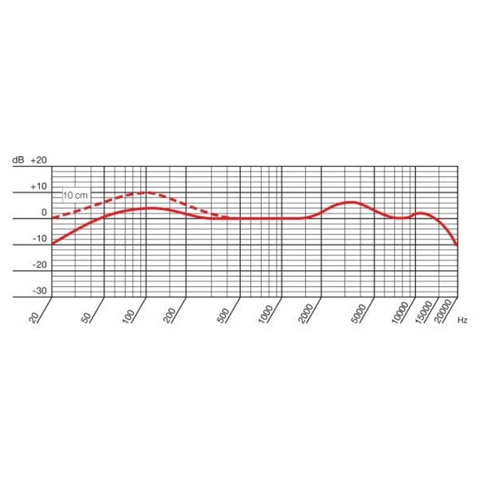 Микрофон AKG D112MKII Black - рис.5