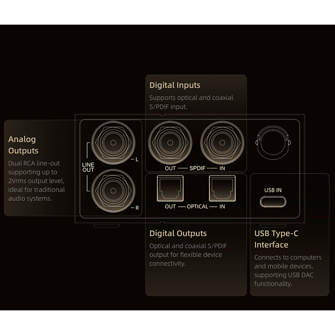 Усилитель-ЦАП для наушников Lotoo Paw D3 Black - рис.5