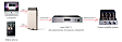Усилитель-ЦАП для наушников Cayin C5 DAC - рис.13