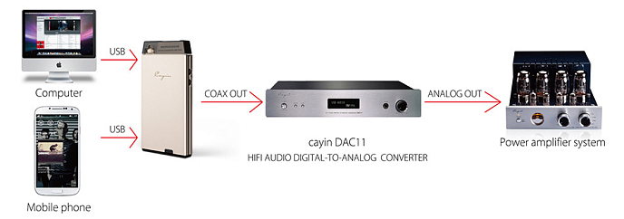Усилитель-ЦАП для наушников Cayin C5 DAC - рис.13