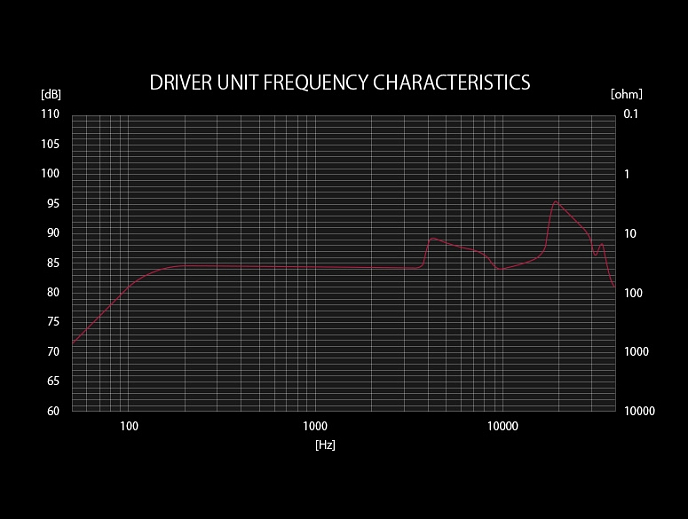 High End наушники Pioneer SE-MASTER 1 - рис.13