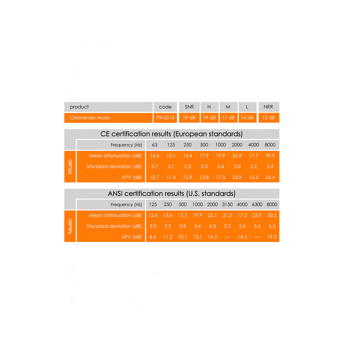 Беруши для музыкантов Dynamic Ear Company Crescendo Music 20 - рис.2