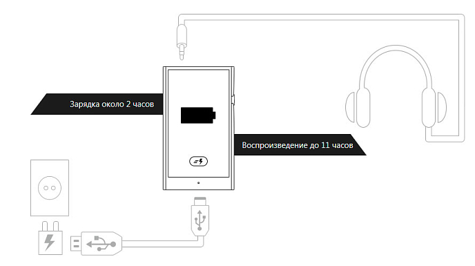 Плеер Astell&Kern A&futura SE100 - рис.9