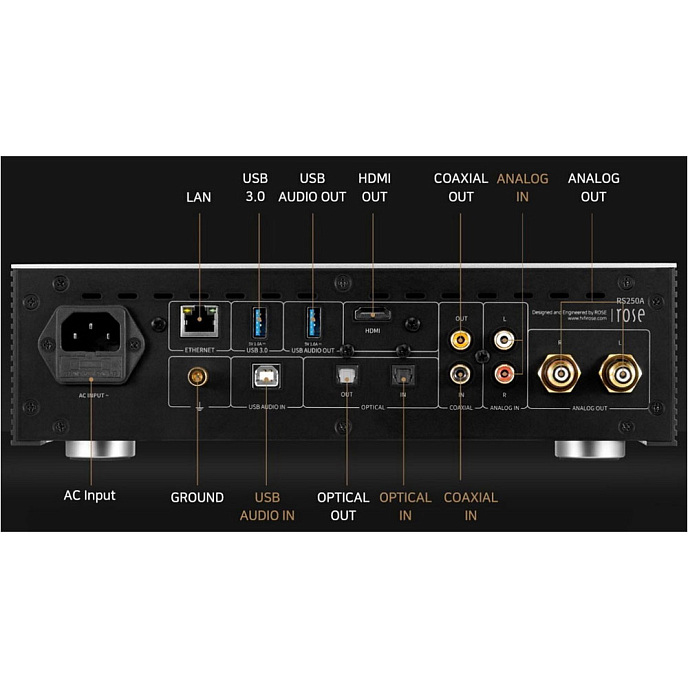 Сетевой аудиоплеер Rose RS250 - рис.7