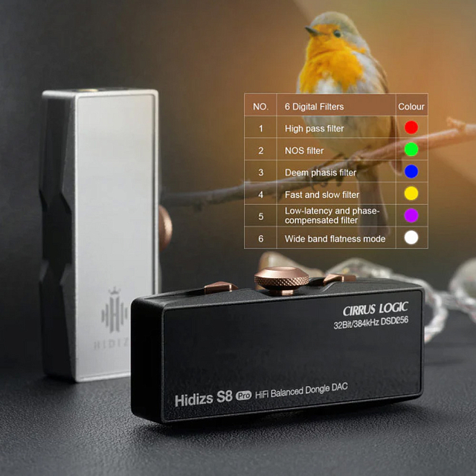 Усилитель для наушников с ЦАП Hidizs S8 Pro Silver - рис.3