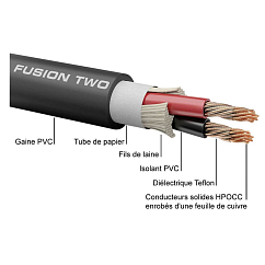 Кабель Oehlbach STATE OF THE ART XXL Fusion Two Cable Set Banana 2.5m