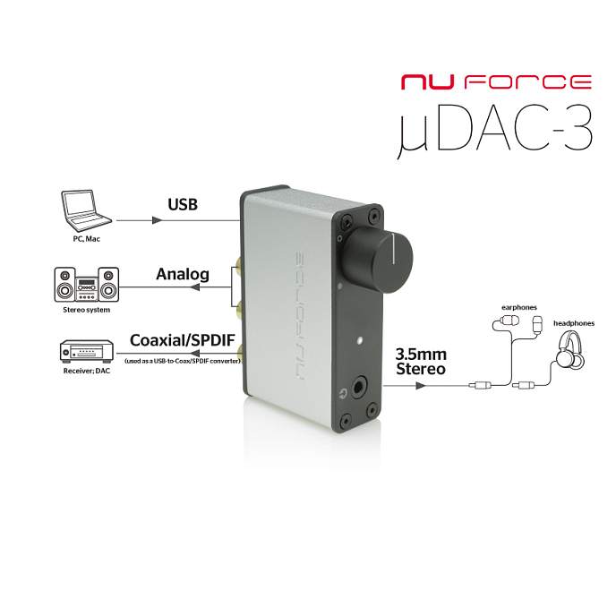 Усилитель для наушников с ЦАП Nu Force uDac-3 Silver - рис.5