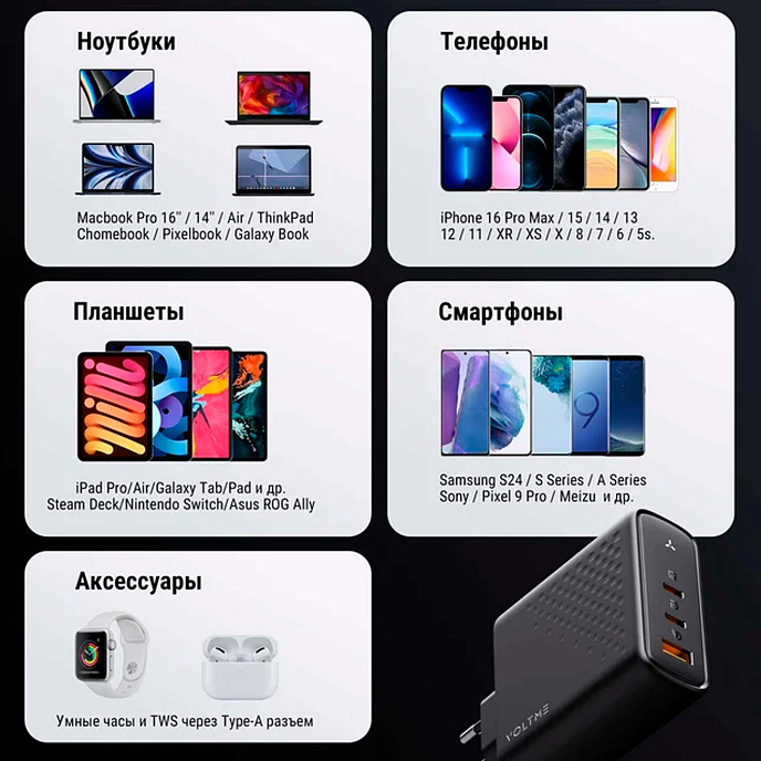 Сетевое зарядное устройство VOLTME Revo 140CCA Black - рис.8