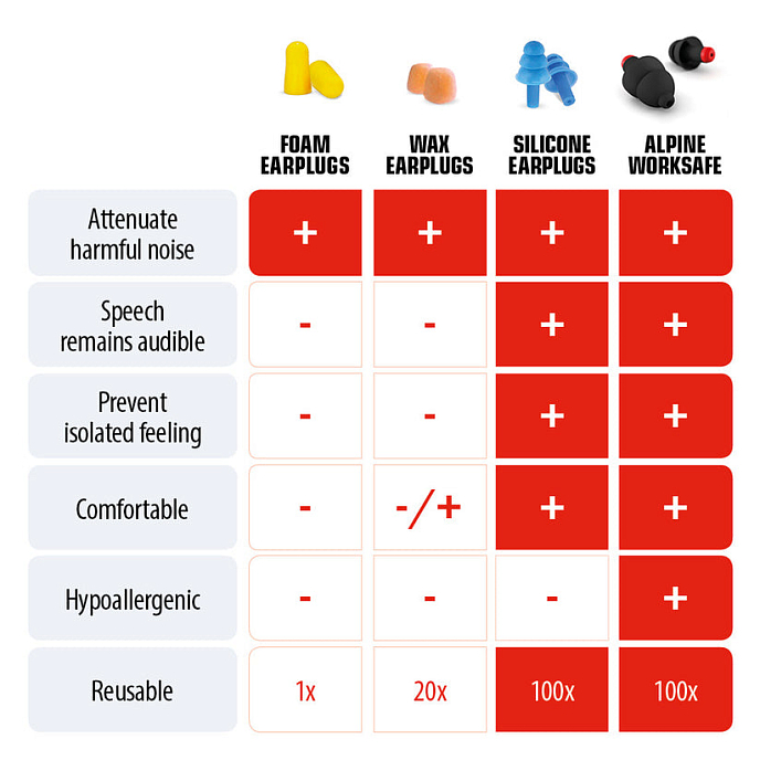 Беруши Alpine WorkSafe 2022 - рис.7