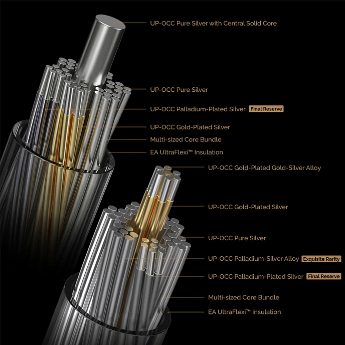 Наушники внутриканальные Effect Audio Grand Maestro Anniversary Founders’ Edition Champagne Gold - рис.8