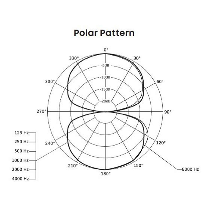 Микрофон Beyerdynamic M 130 Black - рис.3