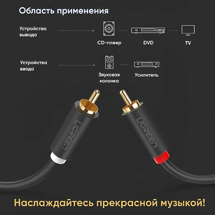 Кабель Ugreen AV104 2RCA - 2RCA Black 5m - рис.5
