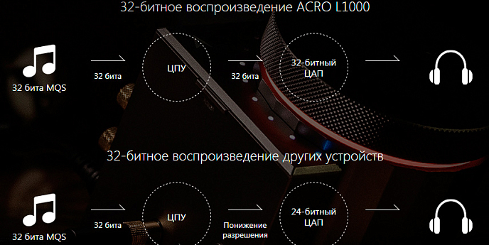 Интегральный усилитель Astell&Kern ACRO L1000 - рис.14