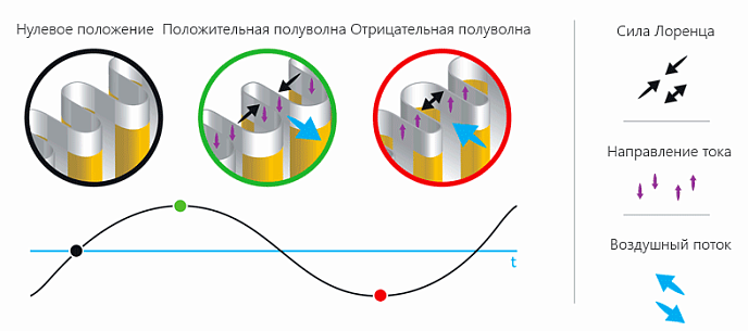 Наушники HEDD HEDDphone ONE - рис.17