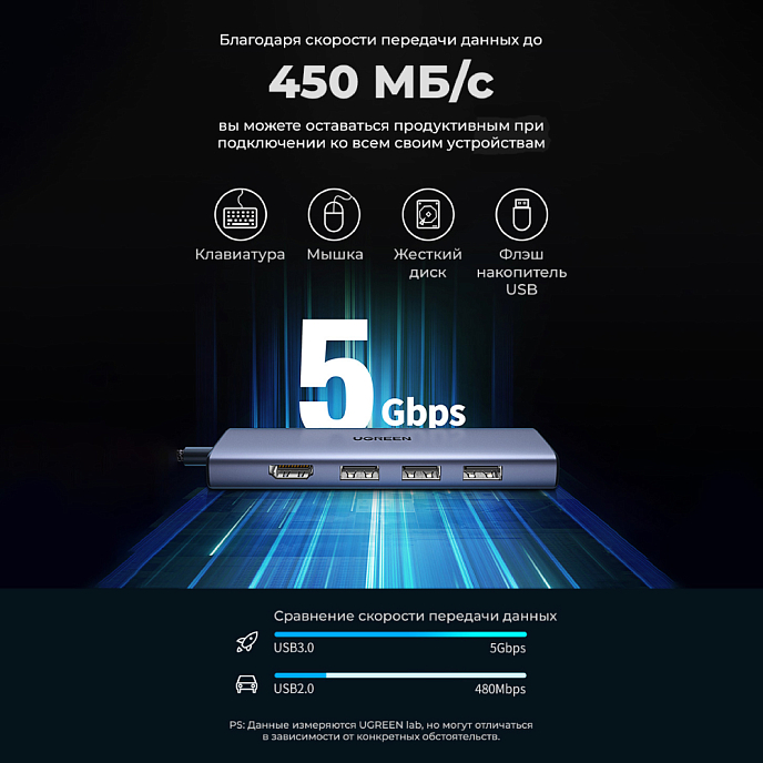 USB HUB Ugreen CM511 6-in-1 USB-C Grey Cosmo - рис.5