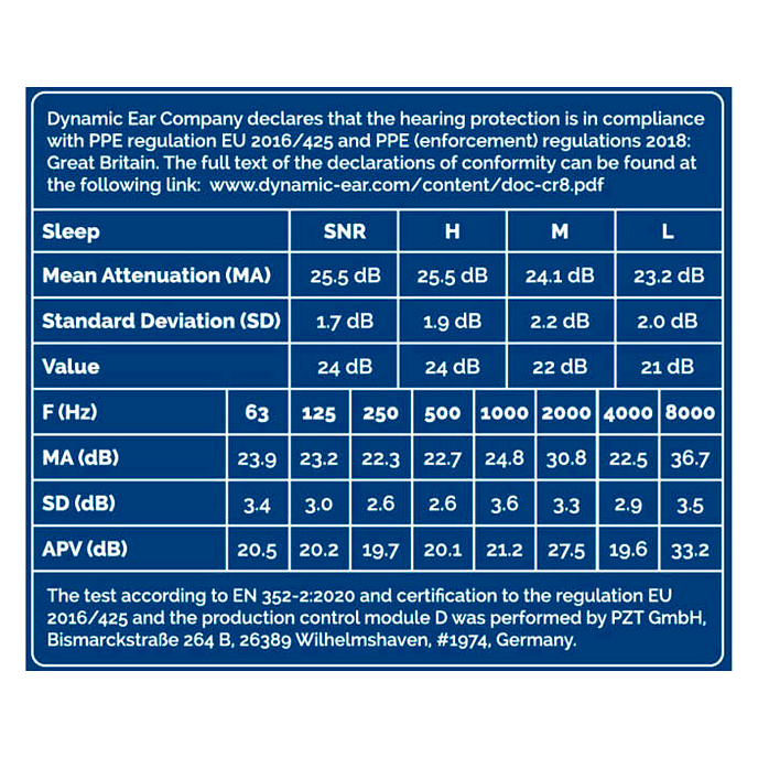 Беруши Dynamic Ear Company Crescendo Sleep Eco Box Blue - рис.5