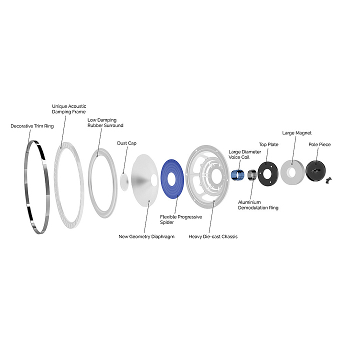 Напольная акустика Wharfedale Elysian 3 Piano White - рис.3
