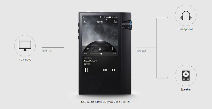 Плеер Astell&Kern AK70 II Silver - рис.17