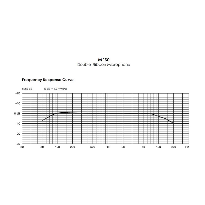 Микрофон Beyerdynamic M 130 Black - рис.4