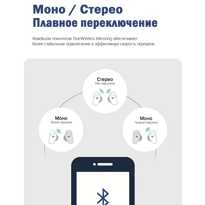 Беспроводные наушники Ugreen HiTune X5 Blue - рис.6