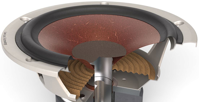 Полочная акустика Dali Spektor 1 Walnut - рис.8