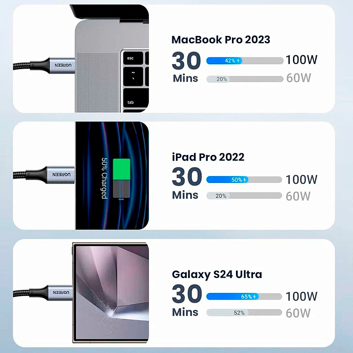 Кабель UGREEN US316 Cable Grey 0.25m - рис.4