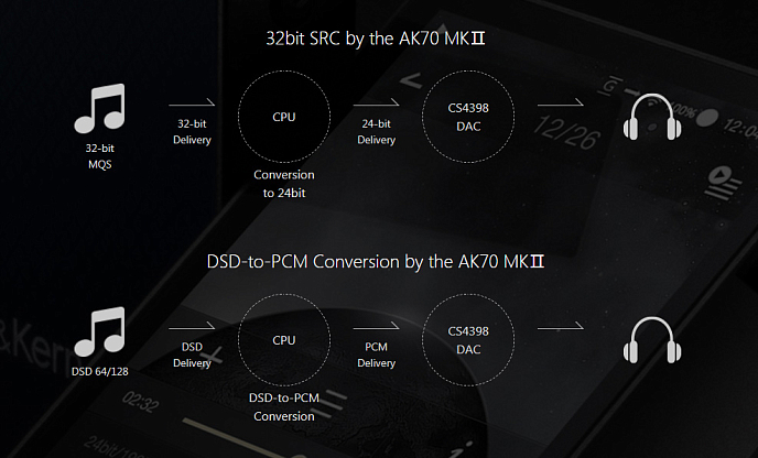 Плеер Astell&Kern AK70 II 5th edition - рис.12