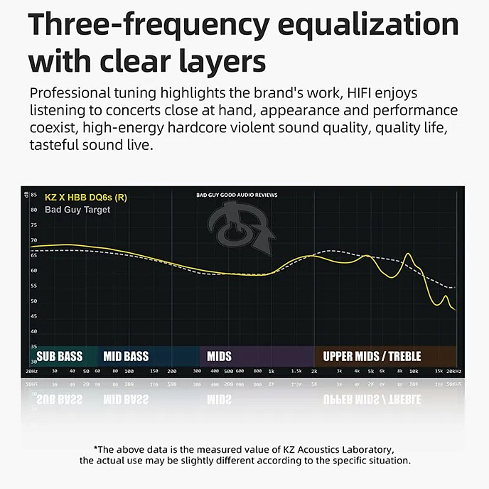 Наушники внутриканальные KZ DQ6S with Mic Black - рис.6