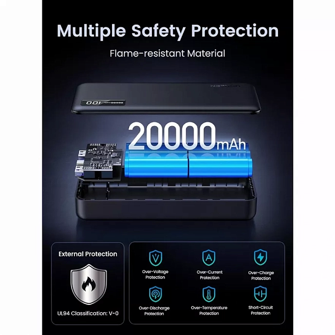 Внешний аккумулятор UGREEN PB312 20000mAh PD 20W Violet - рис.4