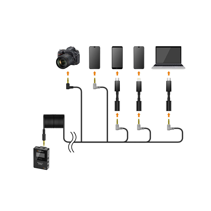 Микрофон беспроводной CoMica BoomX-D PRO Black - рис.5