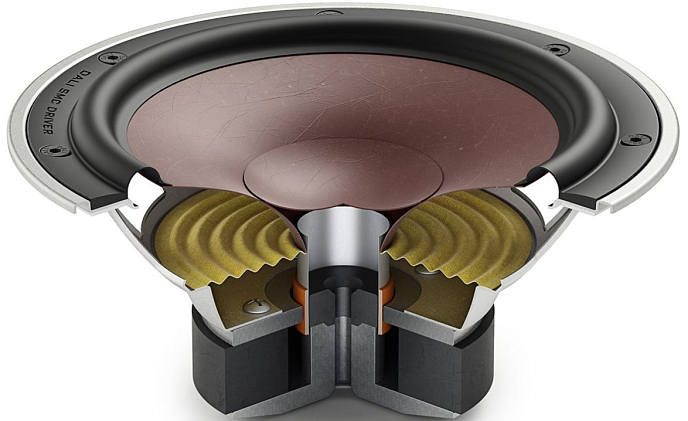 Центральный канал Dali Oberon Vokal White - рис.7