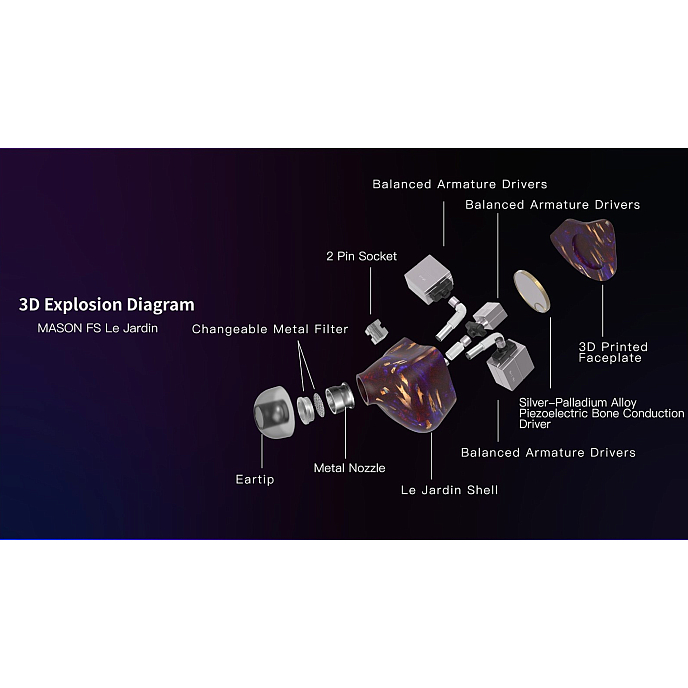 High End наушники Unique Melody Mason FS Le Jardin - рис.6