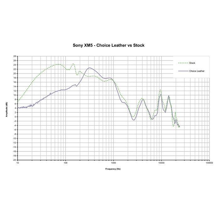 Амбушюры Dekoni Audio Choice Leather for Sony WH1000XM5 Black - рис.6