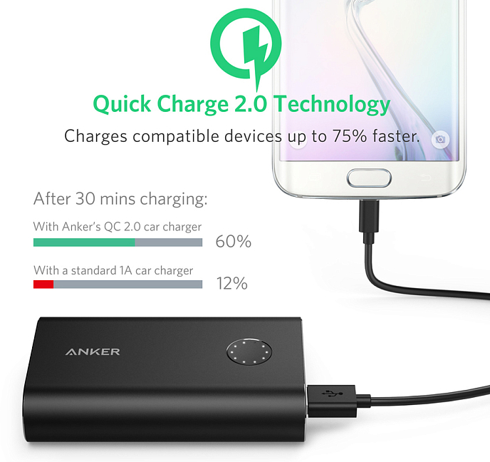 Внешний аккумулятор Anker PowerCore+ 10050 mAh Black Aluminium - рис.5