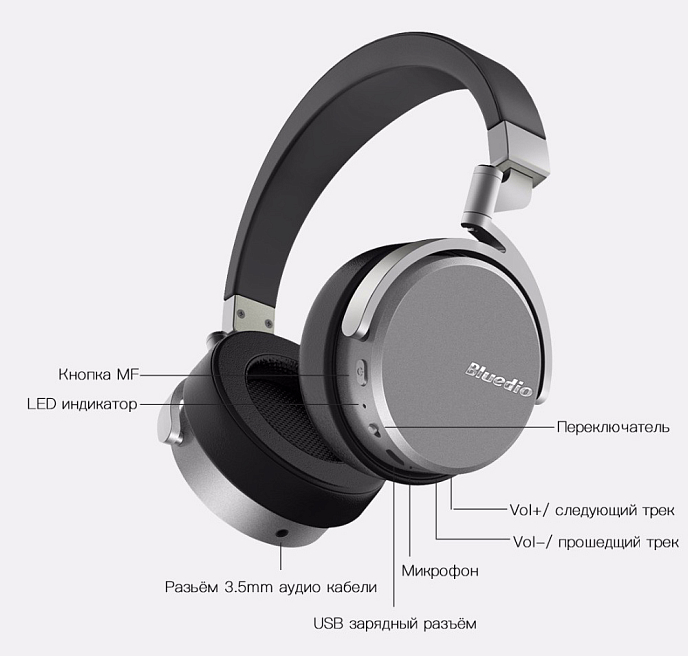 Беспроводные наушники Bluedio Vinyl Premium Blue - рис.8