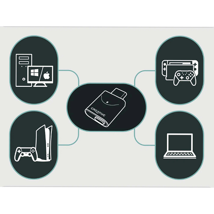 Bluetooth-адаптер Creative BT-W6 Black - рис.3