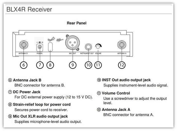 Радиосистема Shure BLX24E/SM58 K3E - рис.5