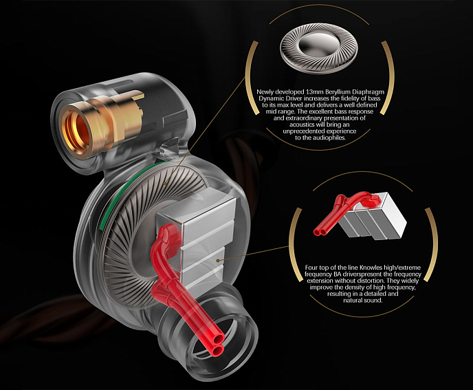 High End наушники Dunu DK-4001 - рис.9