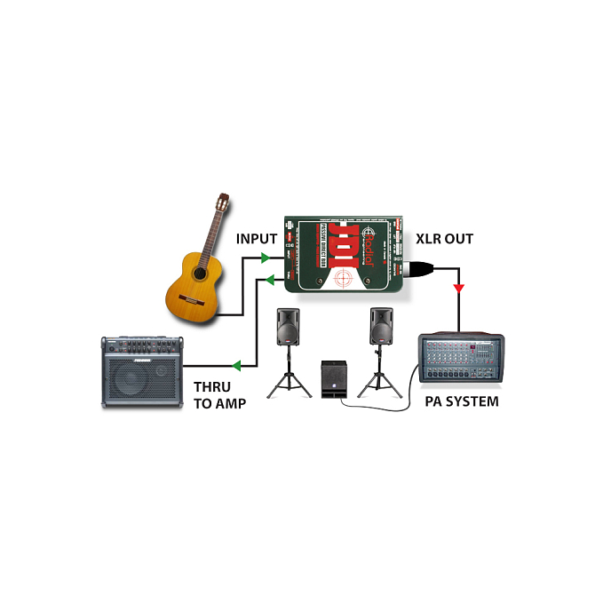 Директ-бокс Radial JDI (MK3) - рис.5