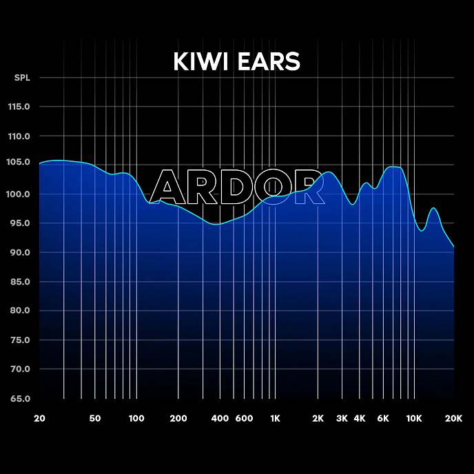 Беспроводные наушники Kiwi Ears Ardor Black - рис.12