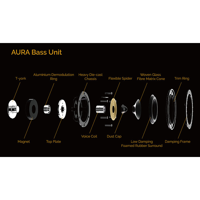 Полочная акустика Wharfedale AURA 1 Hi-Gloss Walnut - рис.9