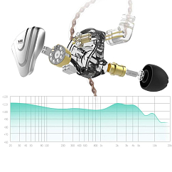 Наушники внутриканальные KZ ZSX Without Mic Purple