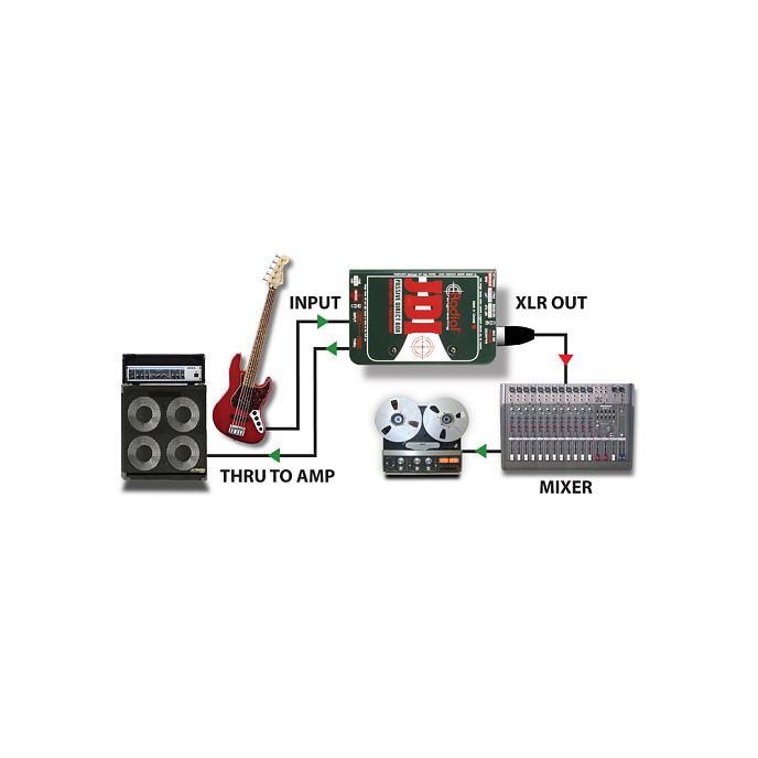 Директ-бокс Radial JDI (MK3) - рис.4