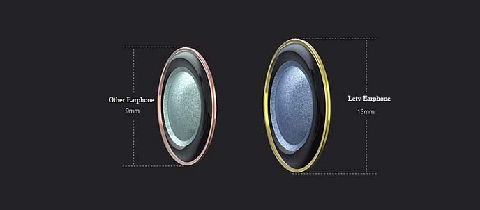 Наушники LeTV Reverse In-Ear Headphones Blue - рис.4