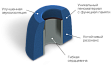 Амбушюры Comply S-200 SB-SM 3pr - рис.2